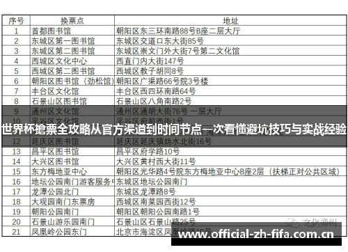 世界杯搶票全攻略从官方渠道到时间节点一次看懂避坑技巧与实战经验